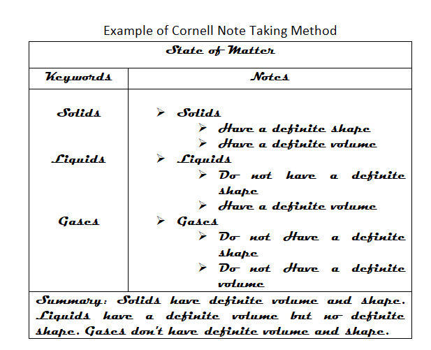 Example of Cornell Note Taking Method